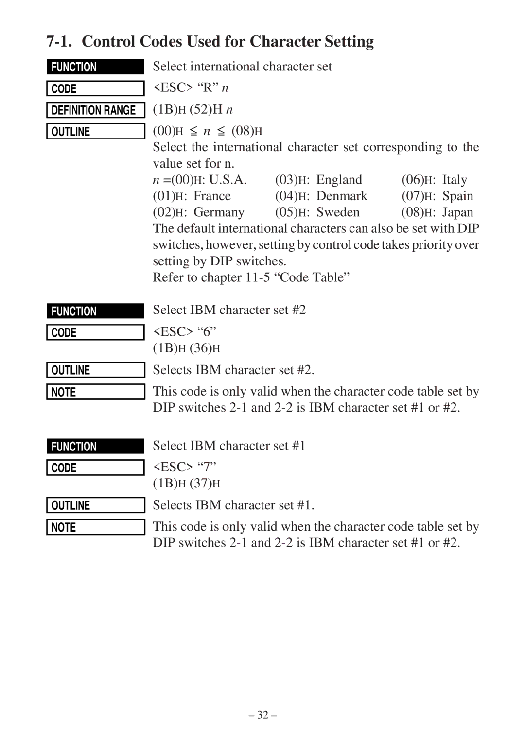 Star Micronics SP300 Series manual Function 