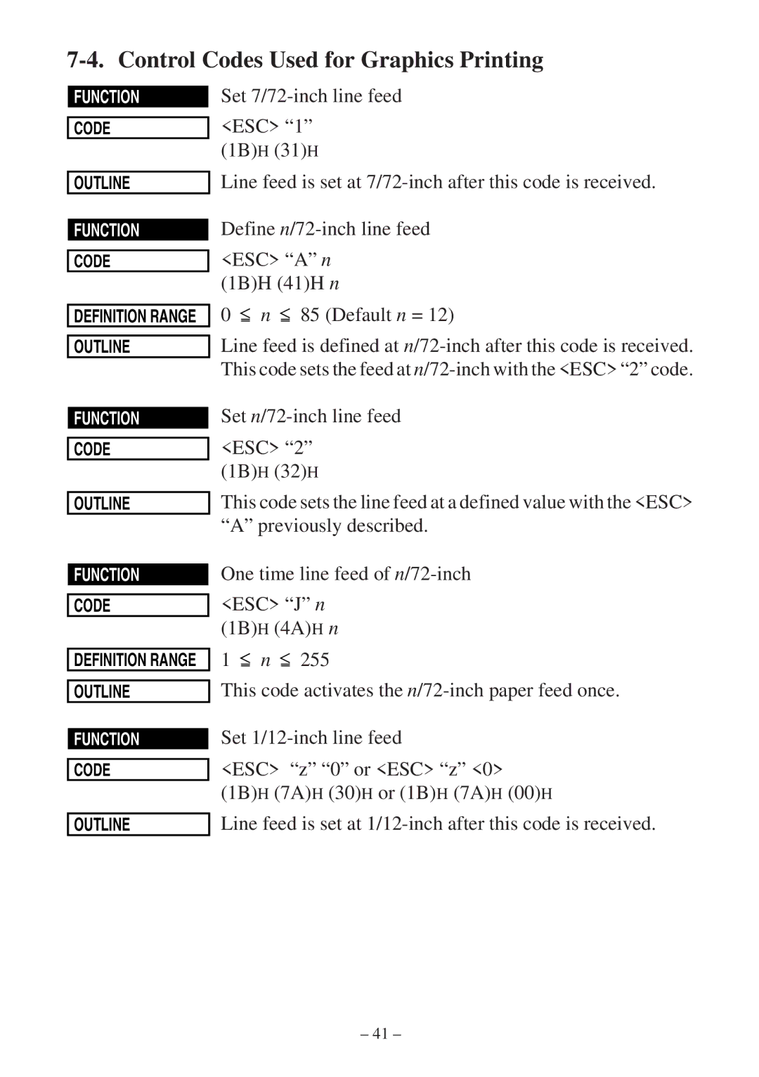 Star Micronics SP300 Series manual Control Codes Used for Graphics Printing 