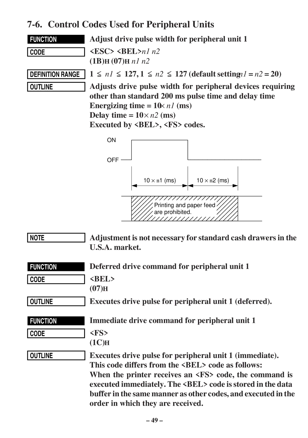 Star Micronics SP300 Series manual 10 × n1 ms 10 × n2 ms Printing and paper feed are prohibited 