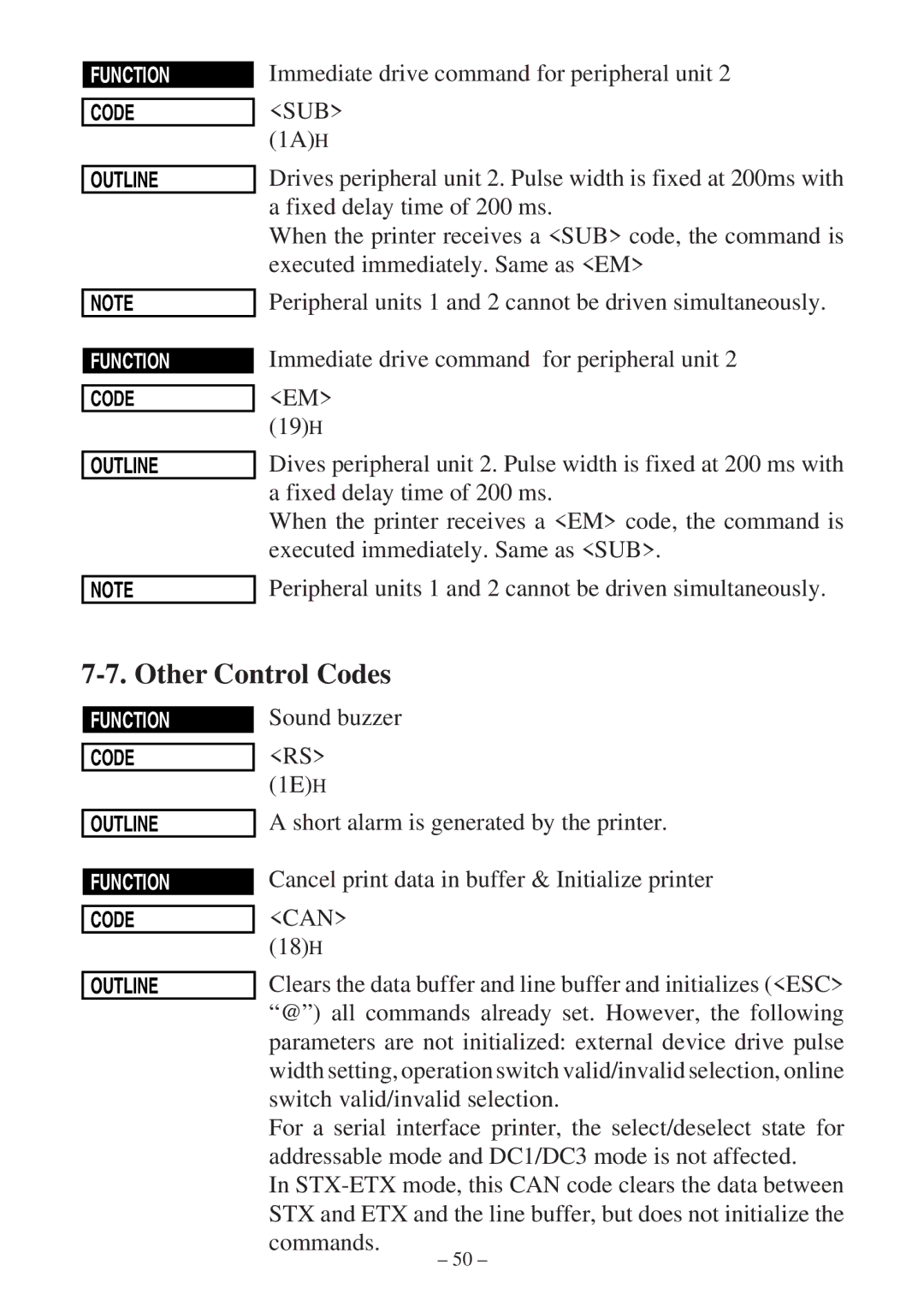 Star Micronics SP300 Series manual Other Control Codes 