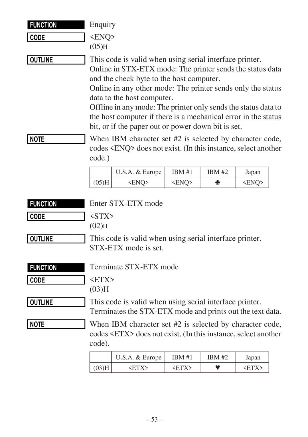 Star Micronics SP300 Series manual Etx, 03H 