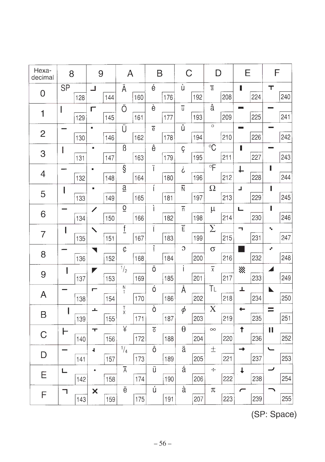 Star Micronics SP300 Series manual 