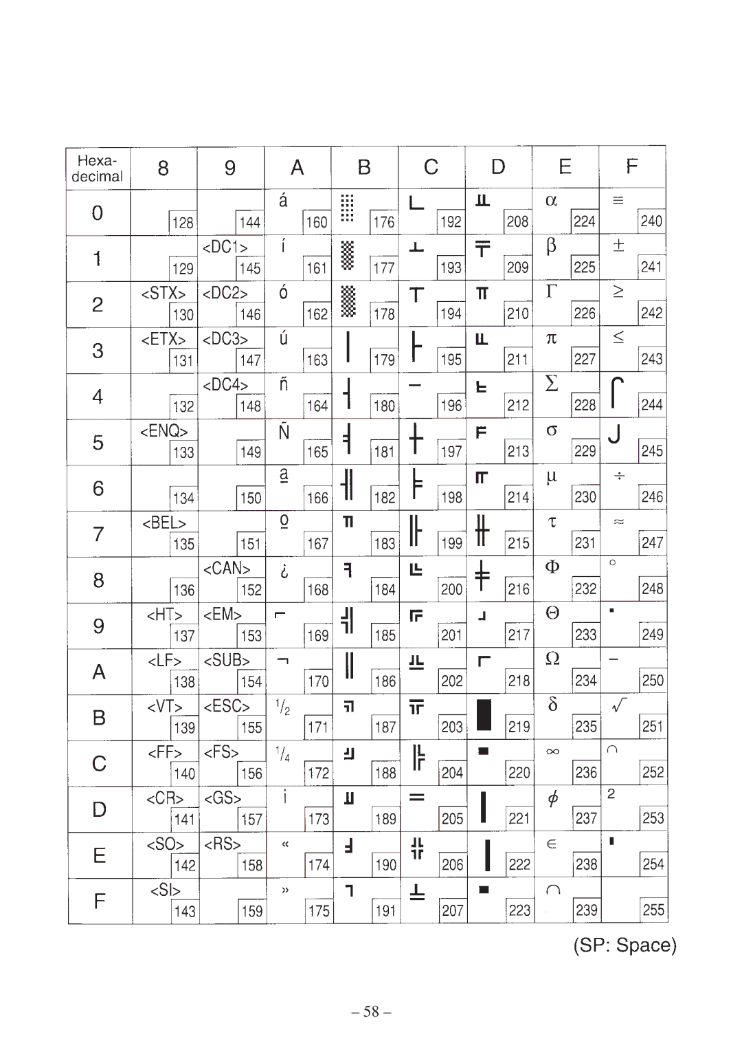 Star Micronics SP300 Series manual 