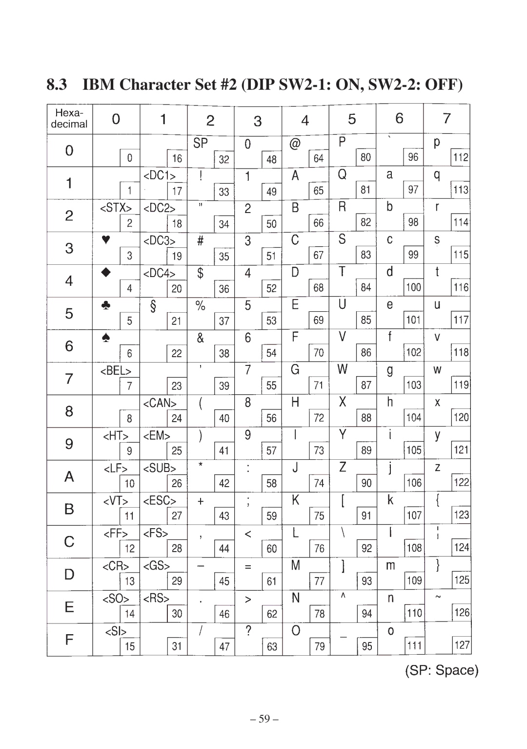 Star Micronics SP300 Series manual IBM Character Set #2 DIP SW2-1 ON, SW2-2 OFF 