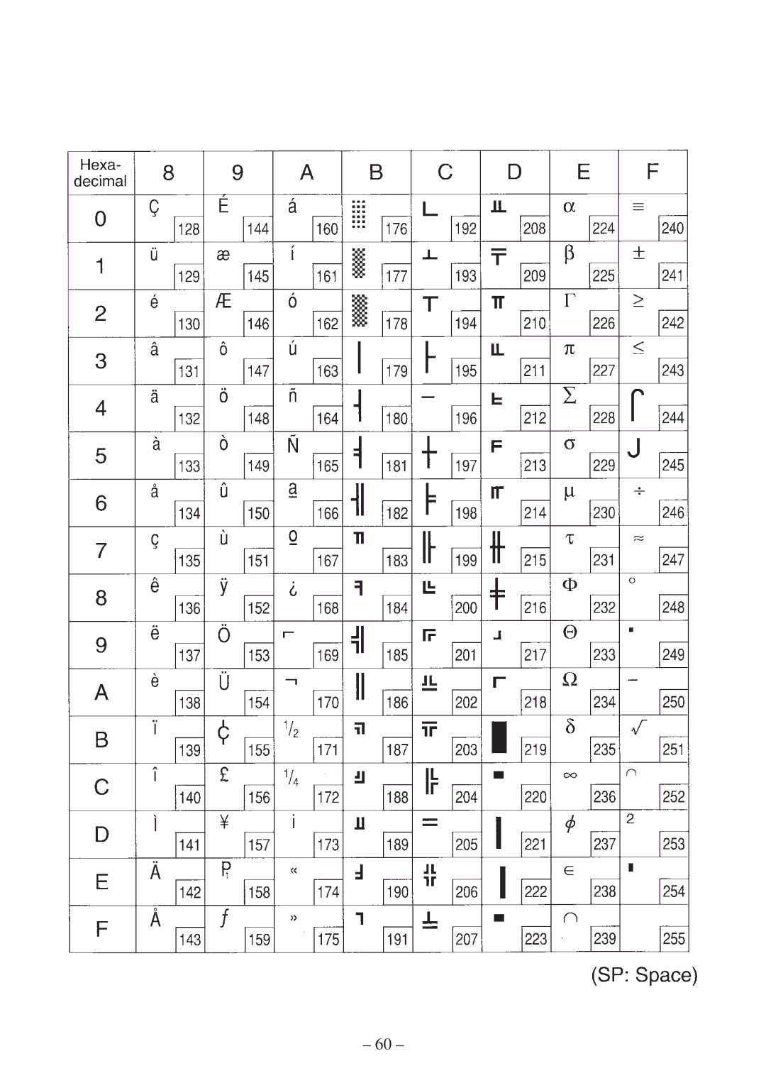 Star Micronics SP300 Series manual 