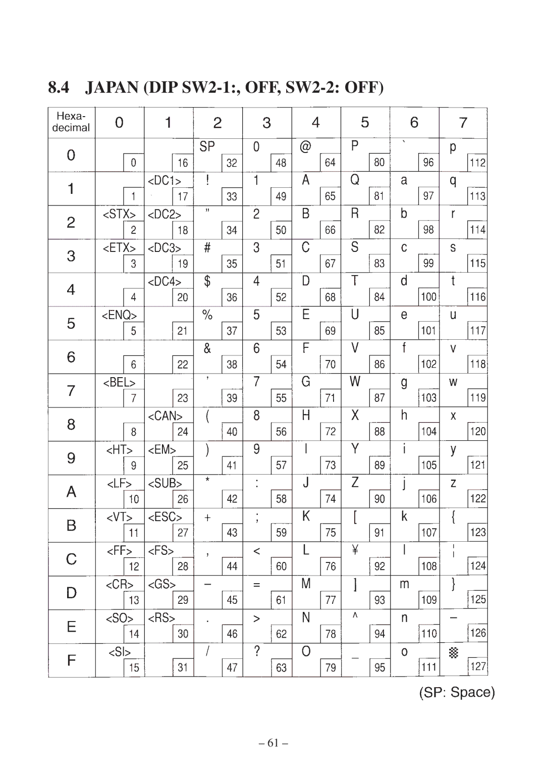 Star Micronics SP300 Series manual Japan DIP SW2-1, OFF, SW2-2 OFF 