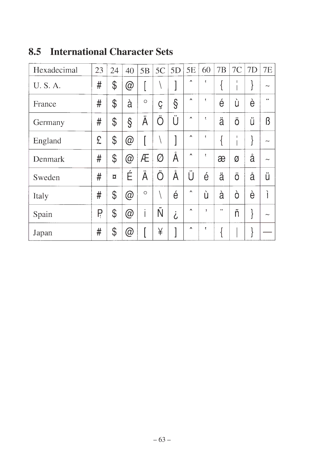 Star Micronics SP300 Series manual International Character Sets 