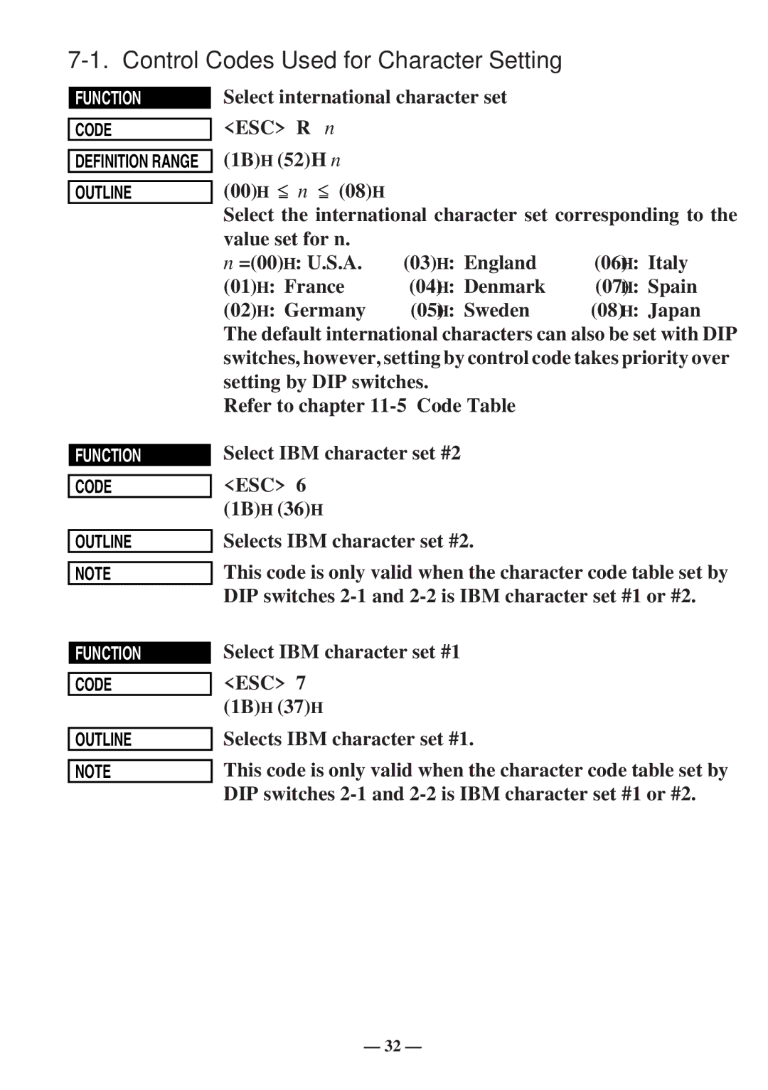 Star Micronics SP300 manual Function 