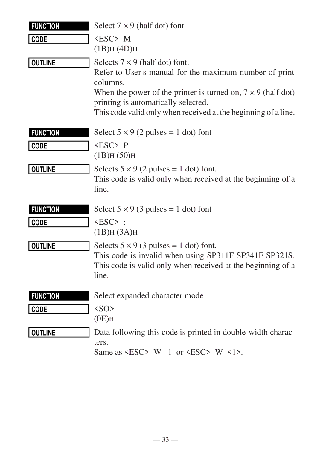 Star Micronics SP300 manual Function 