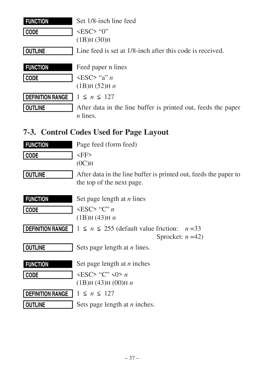 Star Micronics SP300 manual Control Codes Used for Page Layout 