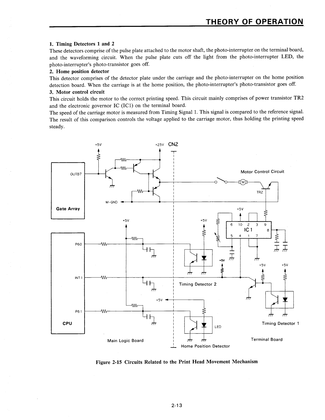 Star Micronics SP320S technical manual 