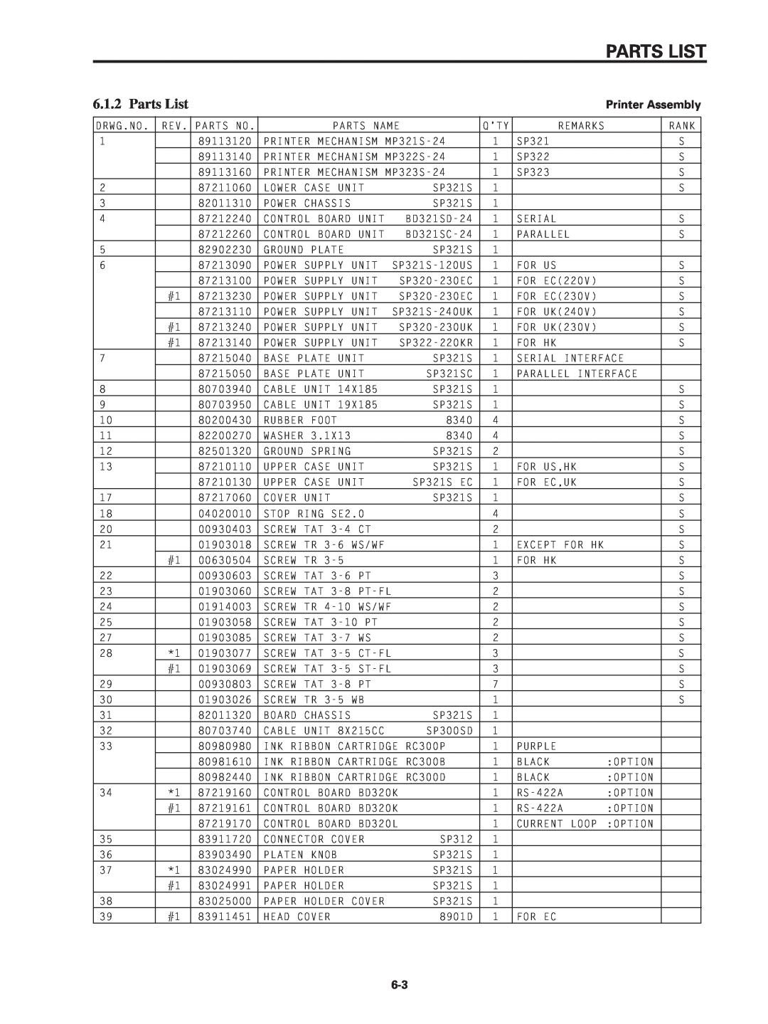 Star Micronics SP320S technical manual Parts List 