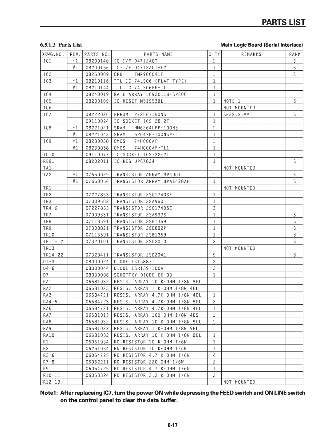 Star Micronics SP320S technical manual Parts List, Main Logic Board Serial Interface, 6-17 