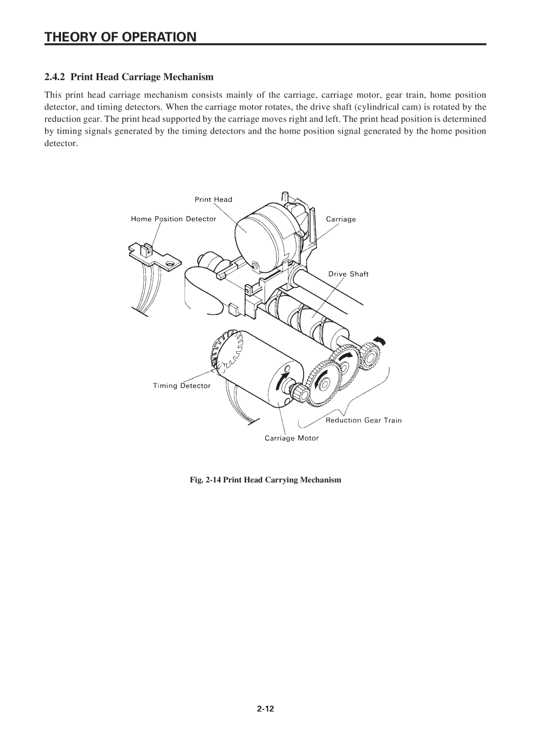 Star Micronics SP320S technical manual Theory of Operation 