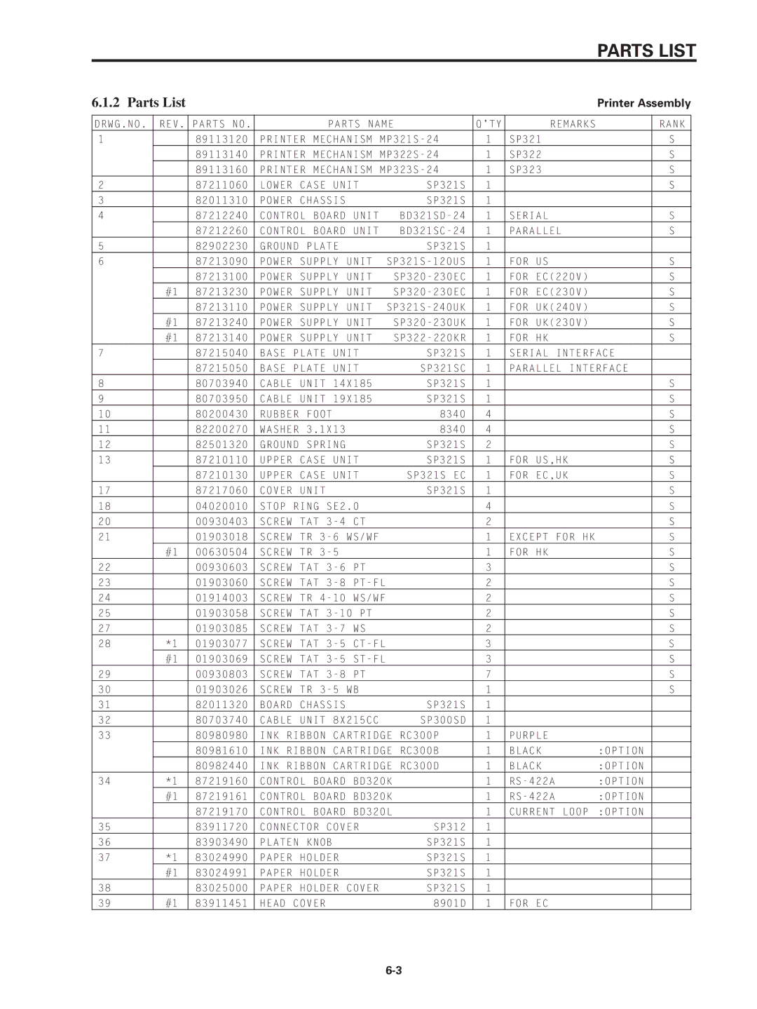 Star Micronics SP320S technical manual Parts List 