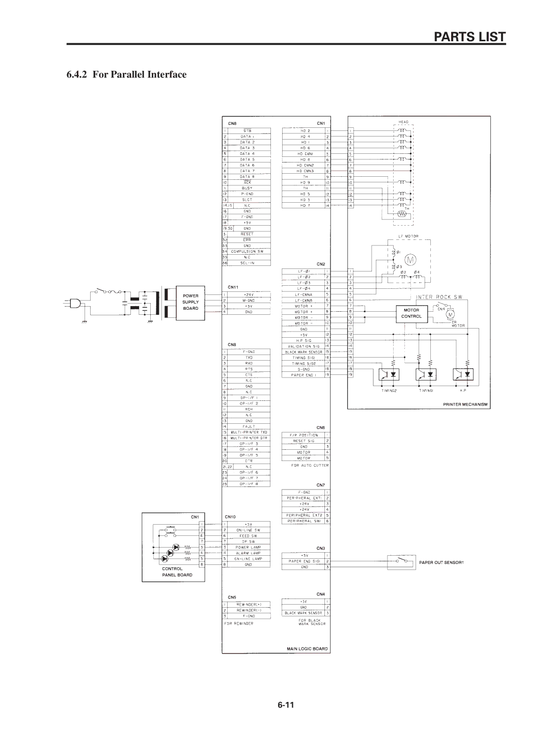 Star Micronics SP320S technical manual For Parallel Interface 