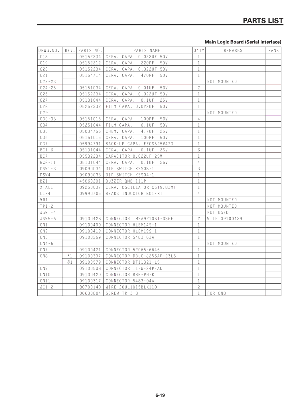 Star Micronics SP320S technical manual Remarks Rank 