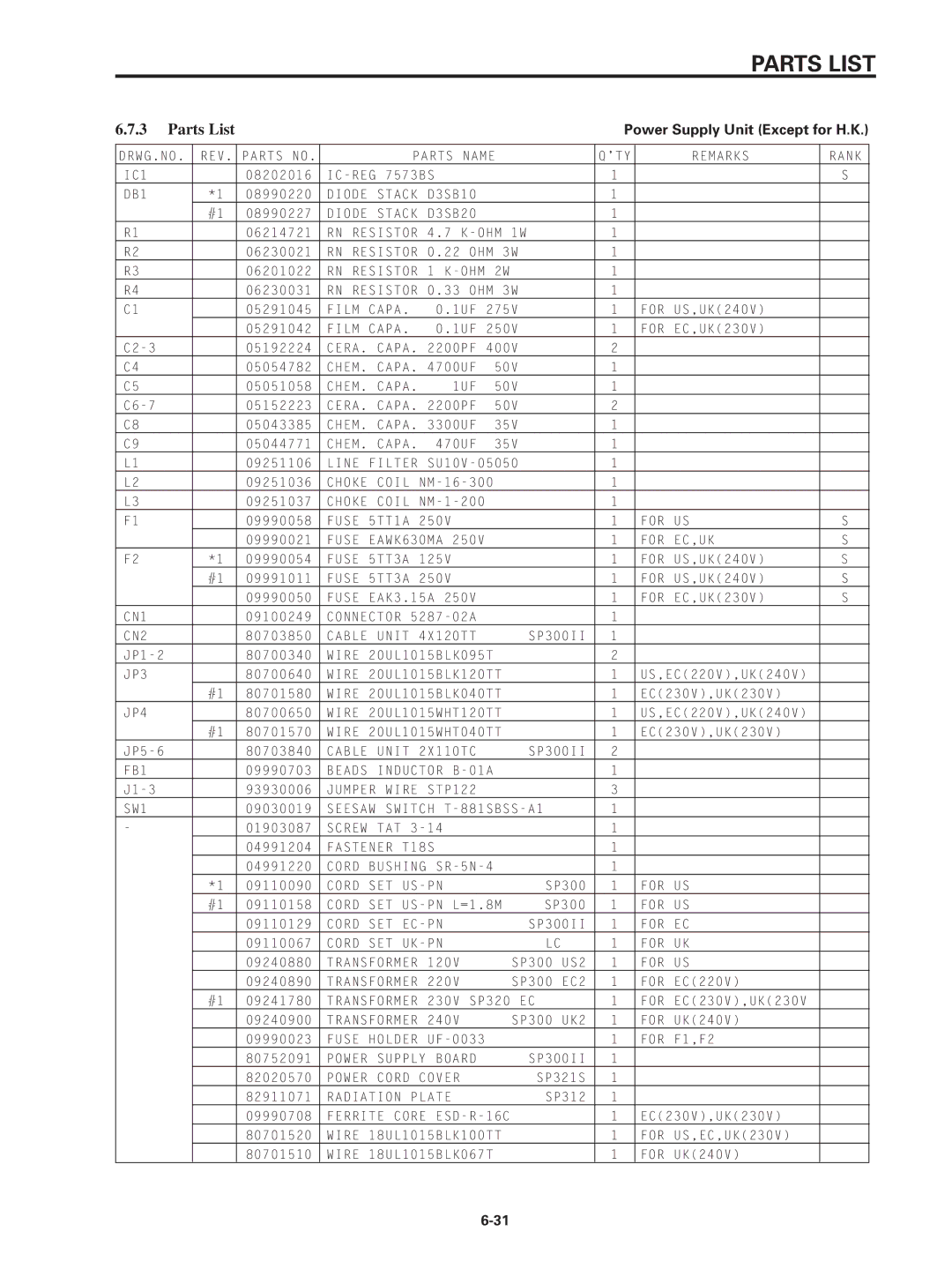 Star Micronics SP320S technical manual DRWG.NO REV Parts no Parts Name ’TY Remarks Rank IC1 