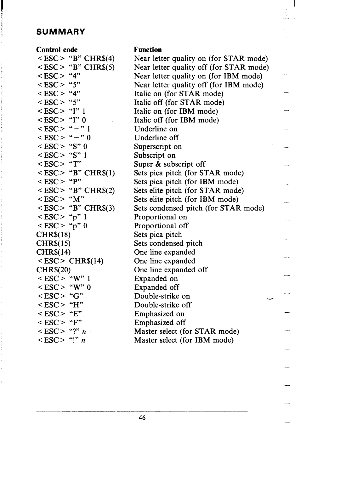 Star Micronics SR-10/I5 user manual Summary, Control code, Function 
