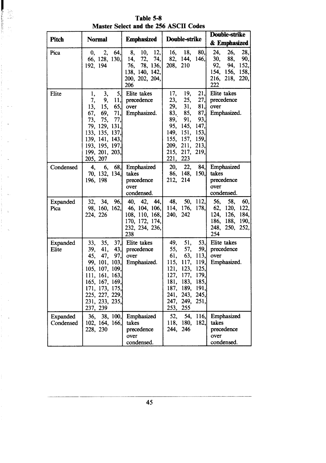 Star Micronics SR-10/I5 user manual ?ica 