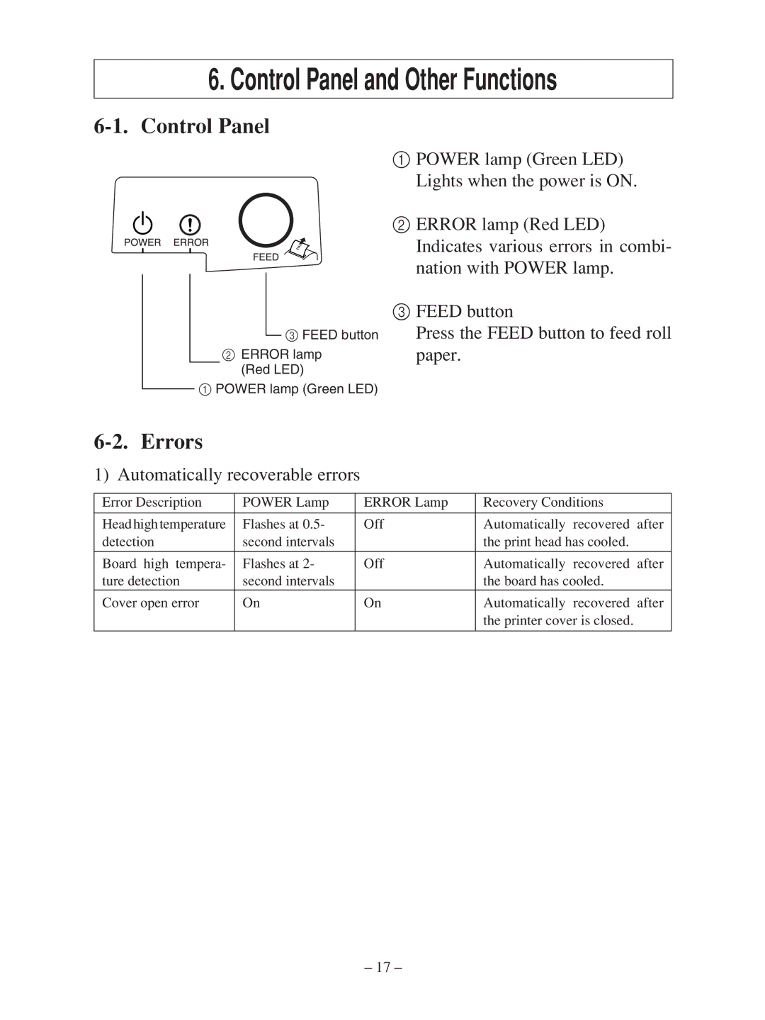 Star Micronics TSP100 manual Control Panel and Other Functions, Errors 