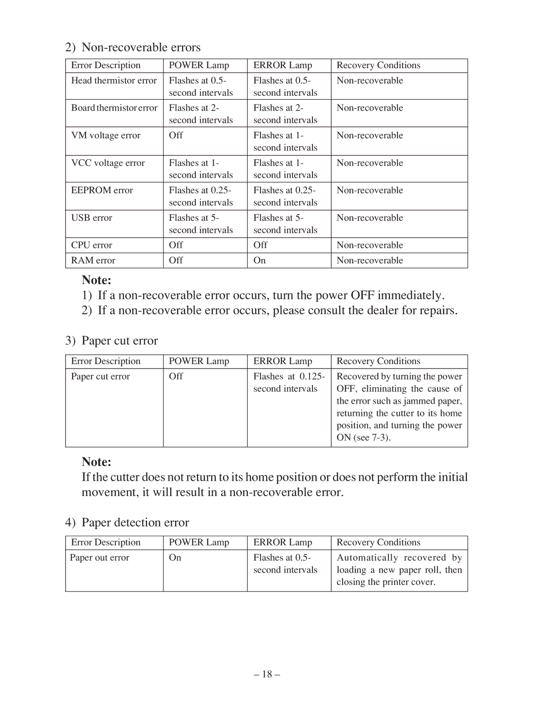 Star Micronics TSP100 manual Non-recoverable errors 