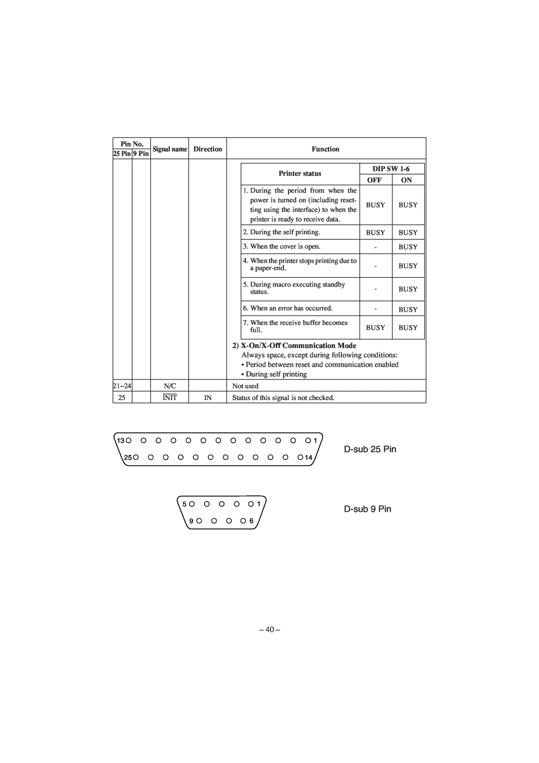 Star Micronics TSP1000 user manual D-sub 25 Pin, D-sub 9 Pin, Pin No, Direction, Function, Printer status, Dip Sw 