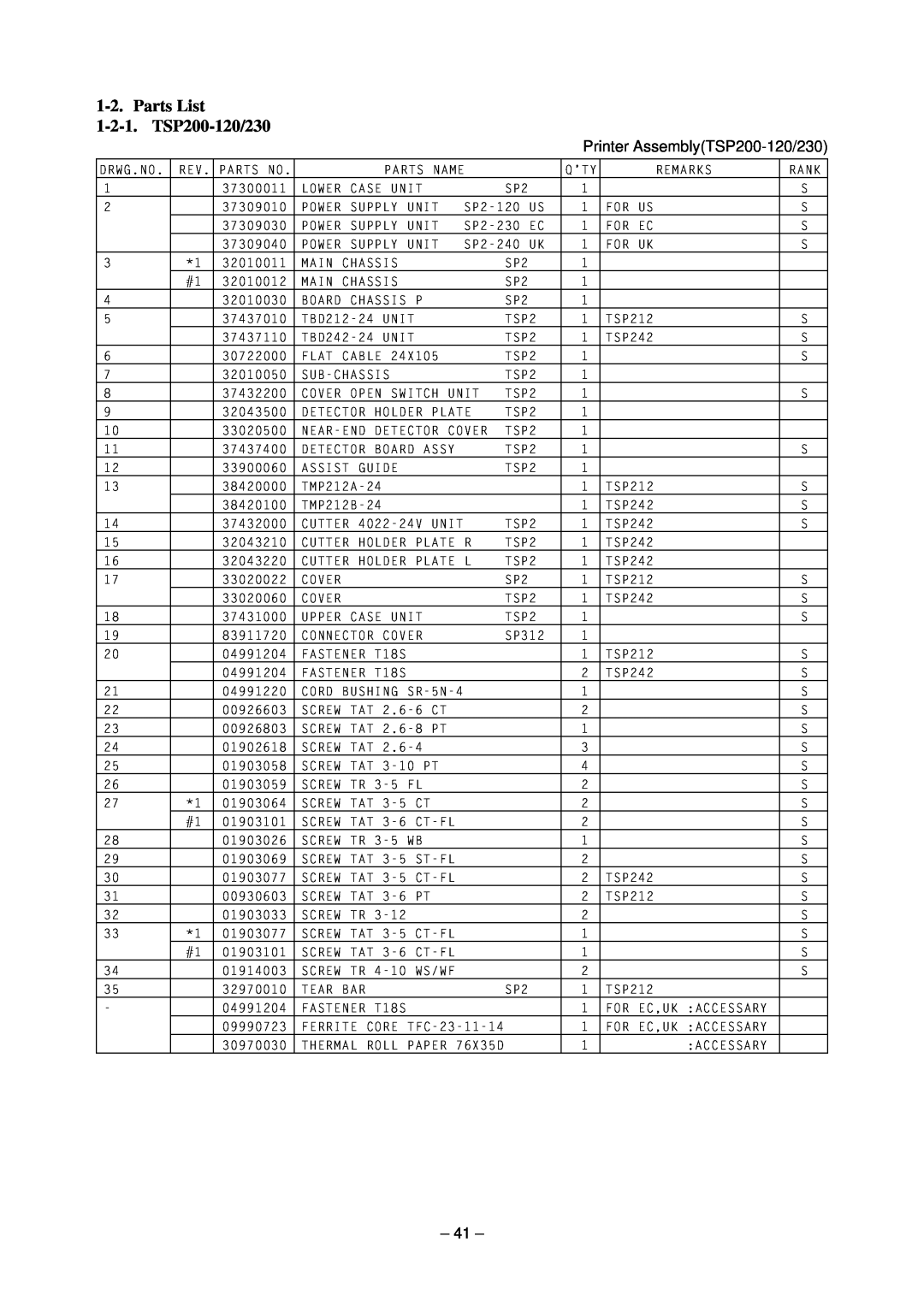 Star Micronics technical manual Parts List 1-2-1. TSP200-120/230, Printer AssemblyTSP200-120/230 