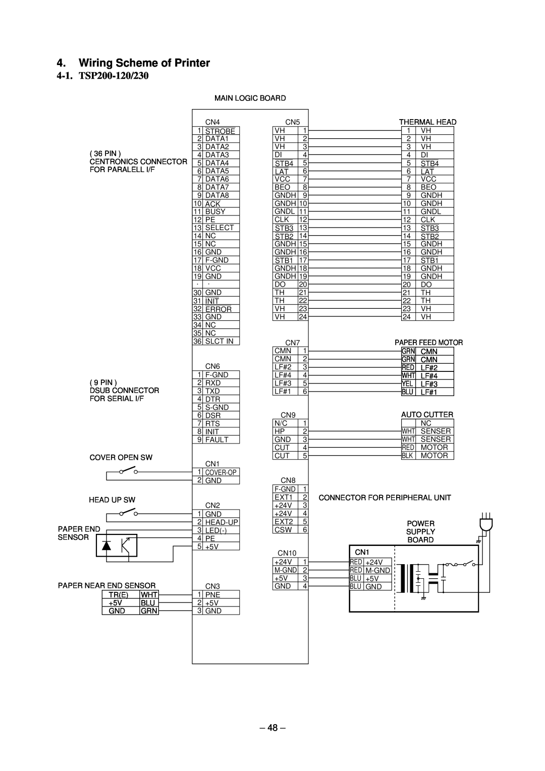 Star Micronics technical manual Wiring Scheme of Printer, TSP200-120/230 