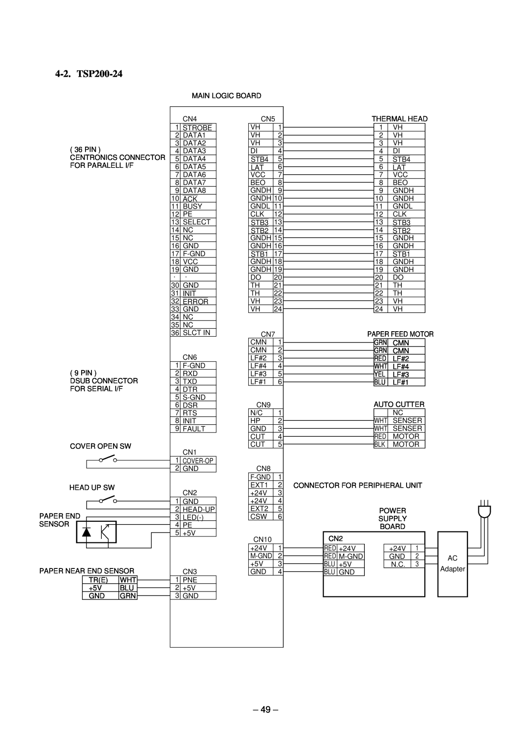 Star Micronics technical manual TSP200-24 