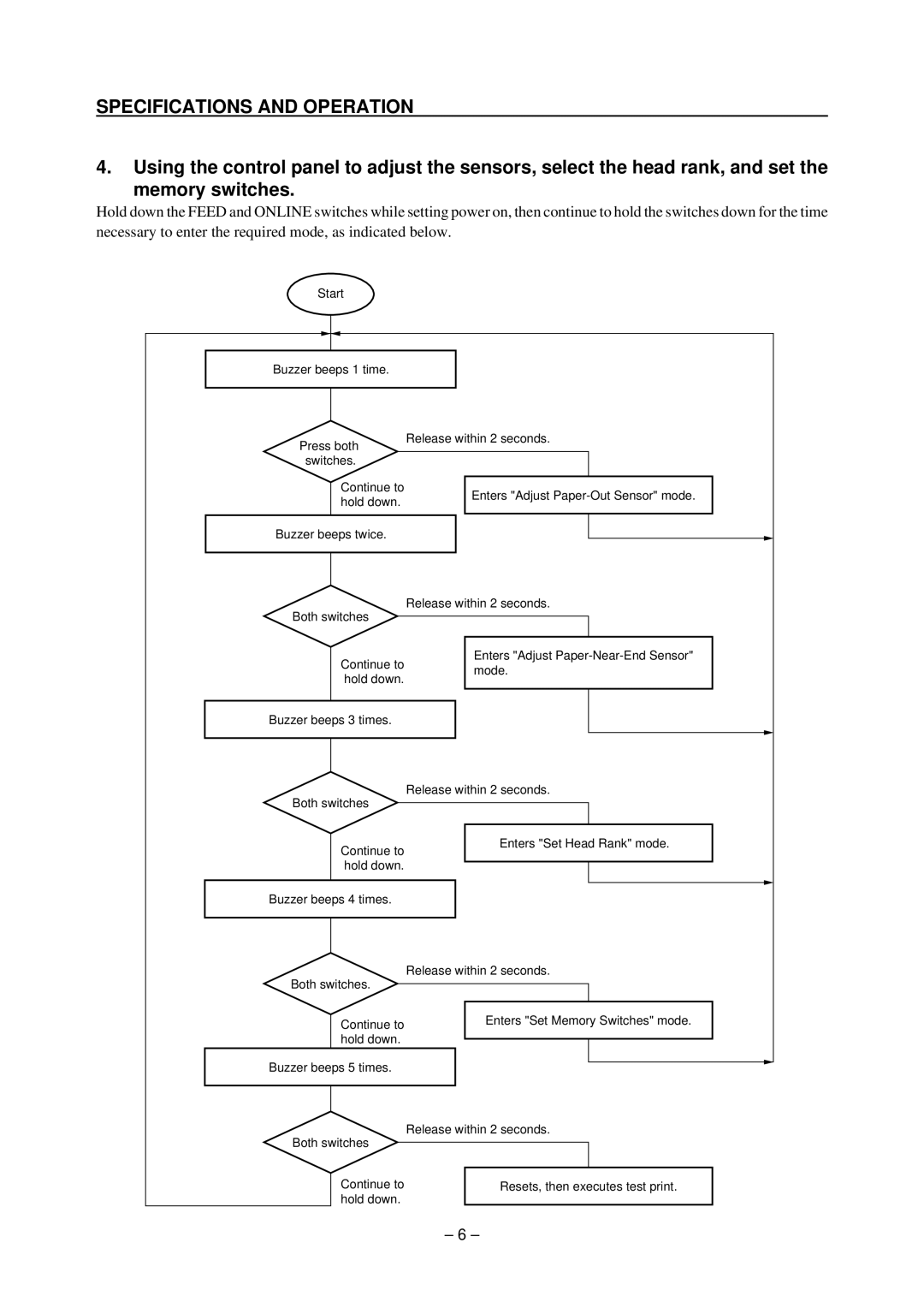 Star Micronics TSP200 technical manual Specifications and Operation 