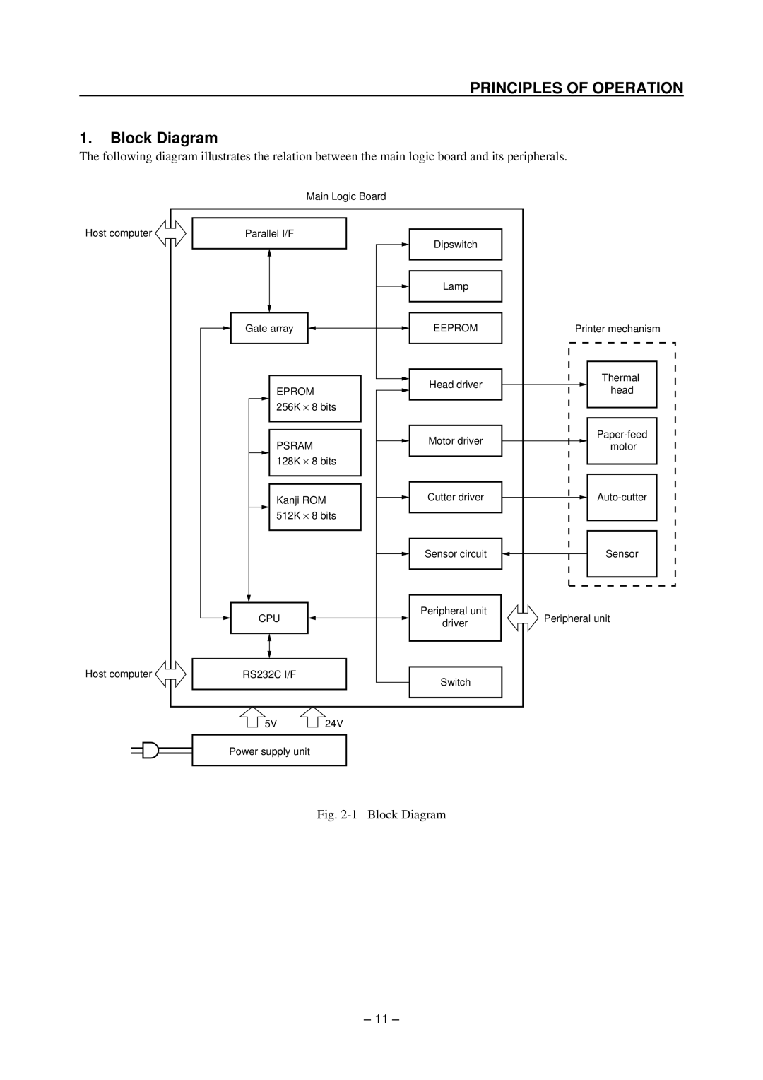 Star Micronics TSP200 technical manual Principles of Operation, Block Diagram 