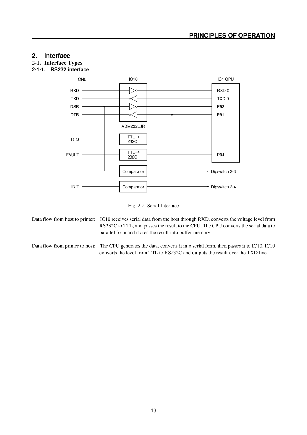 Star Micronics TSP200 technical manual Interface Types 