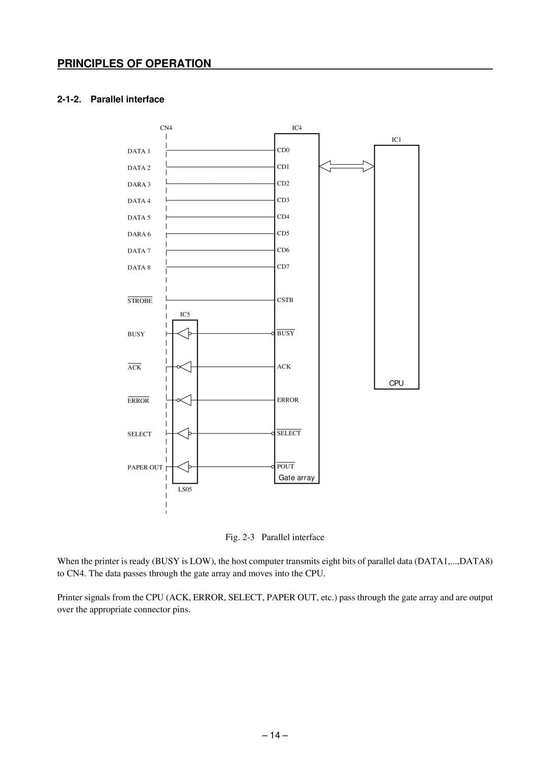 Star Micronics TSP200 technical manual Cpu 