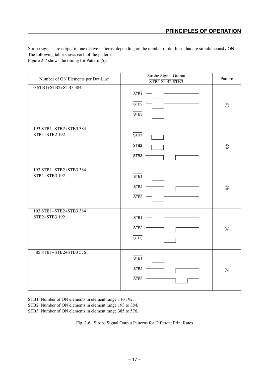 Star Micronics TSP200 technical manual STB1 STB2 STB3 