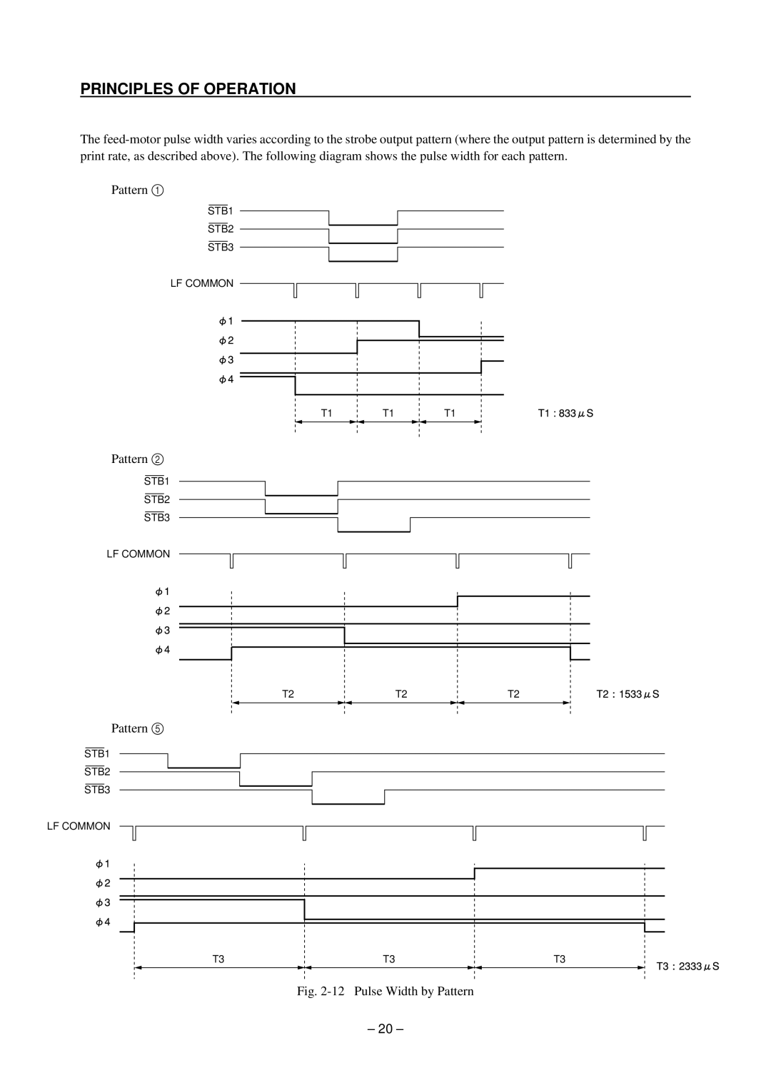 Star Micronics TSP200 technical manual Pulse Width by Pattern 