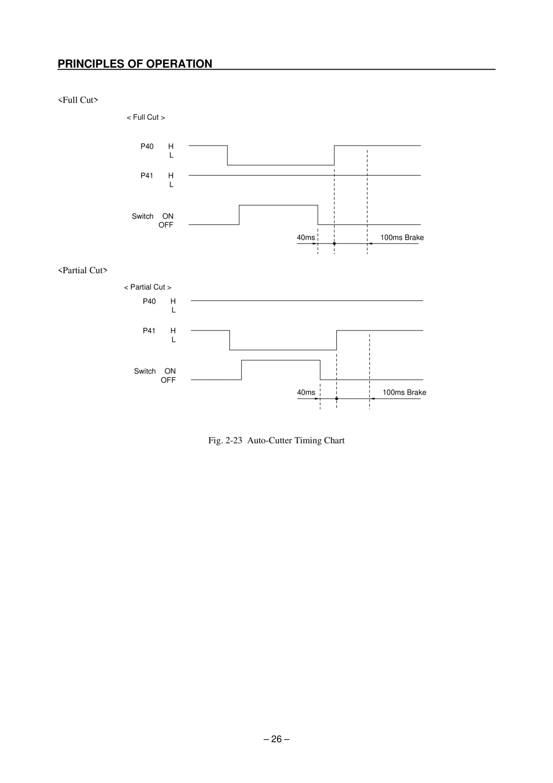 Star Micronics TSP200 technical manual Auto-Cutter Timing Chart 