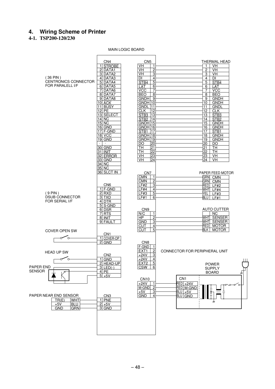 Star Micronics TSP200 technical manual Wiring Scheme of Printer 