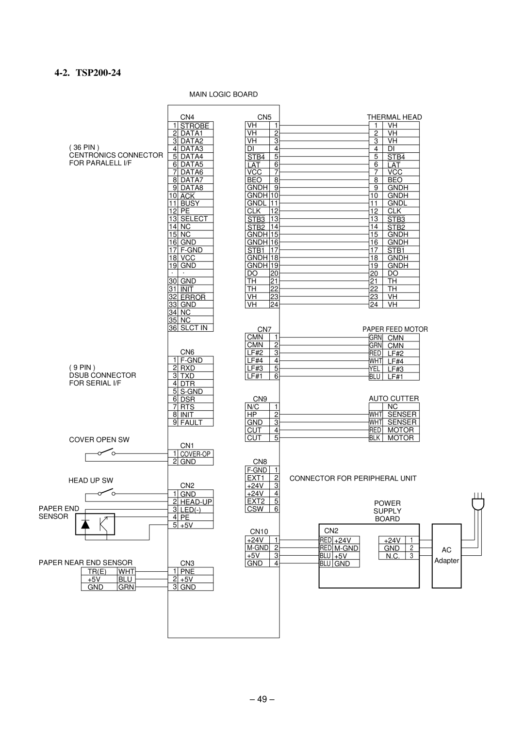 Star Micronics TSP200 technical manual STB1 VCC Gndh GND Init Error Slct CN7 