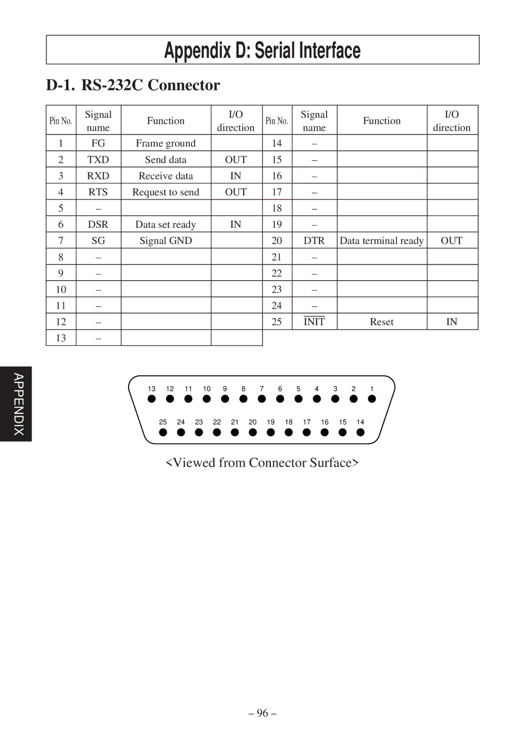 Star Micronics TSP2000 Series user manual Appendix D Serial Interface, RS-232C Connector 