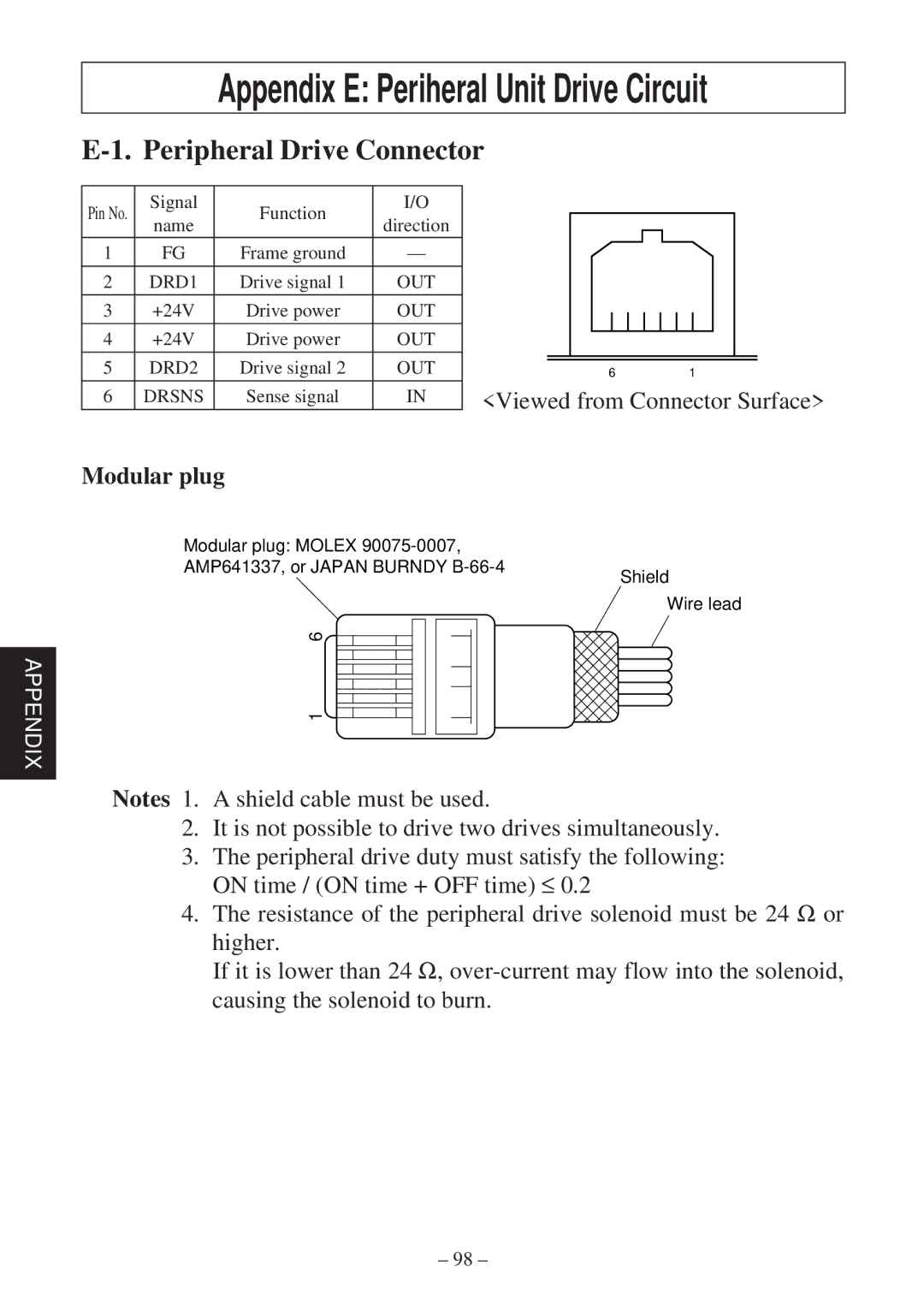 Star Micronics TSP2000 Series user manual Appendix E Periheral Unit Drive Circuit, Peripheral Drive Connector 