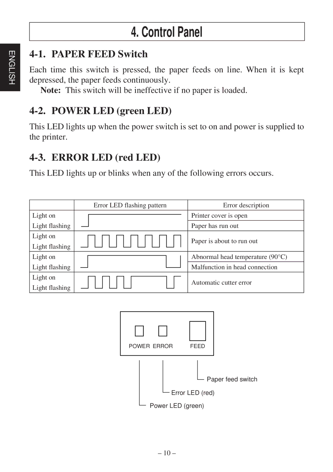 Star Micronics TSP2000 Series user manual Control Panel, Paper Feed Switch, Power LED green LED, Error LED red LED 