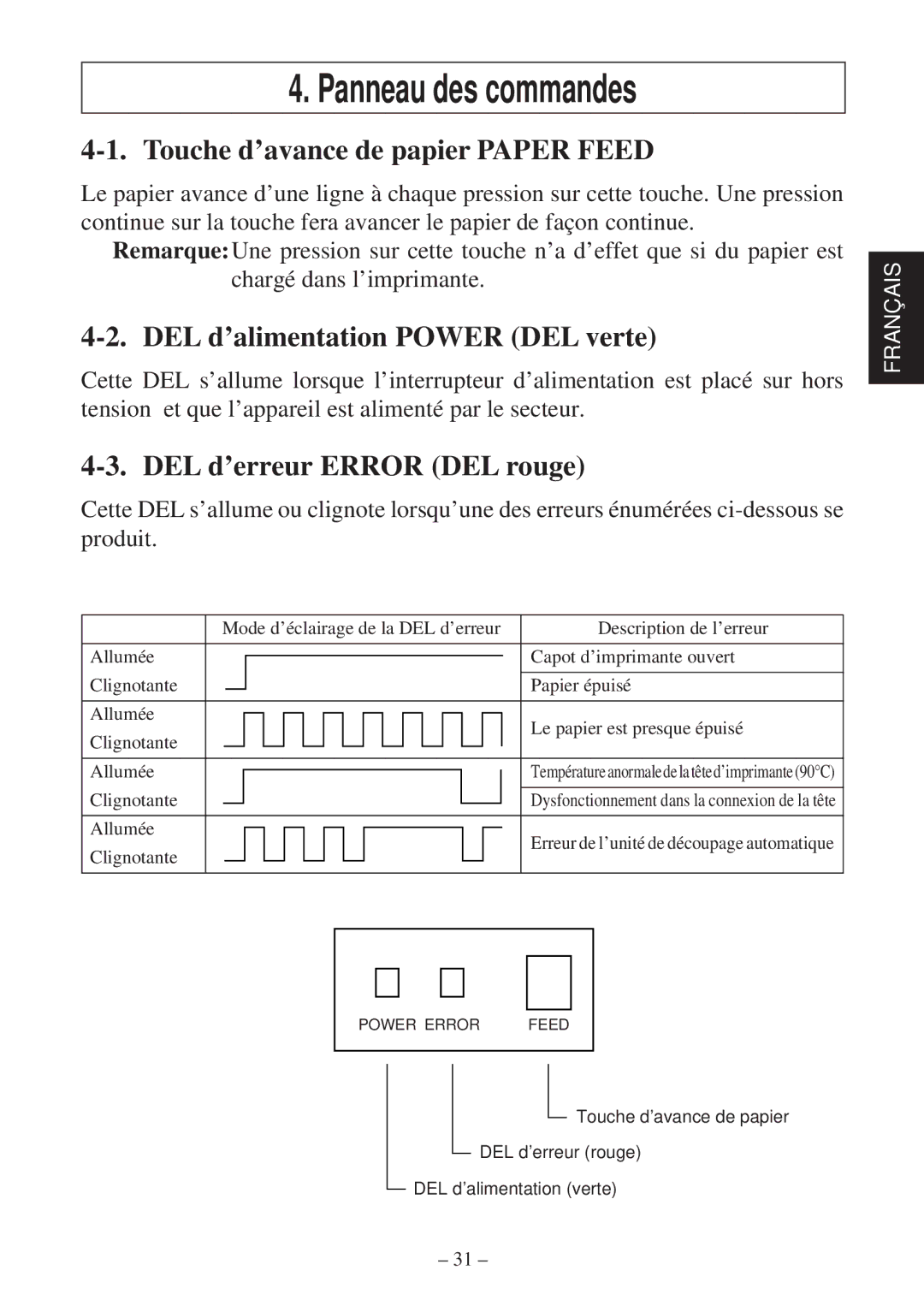 Star Micronics TSP2000 Series Panneau des commandes, Touche d’avance de papier Paper Feed, DEL d’erreur Error DEL rouge 