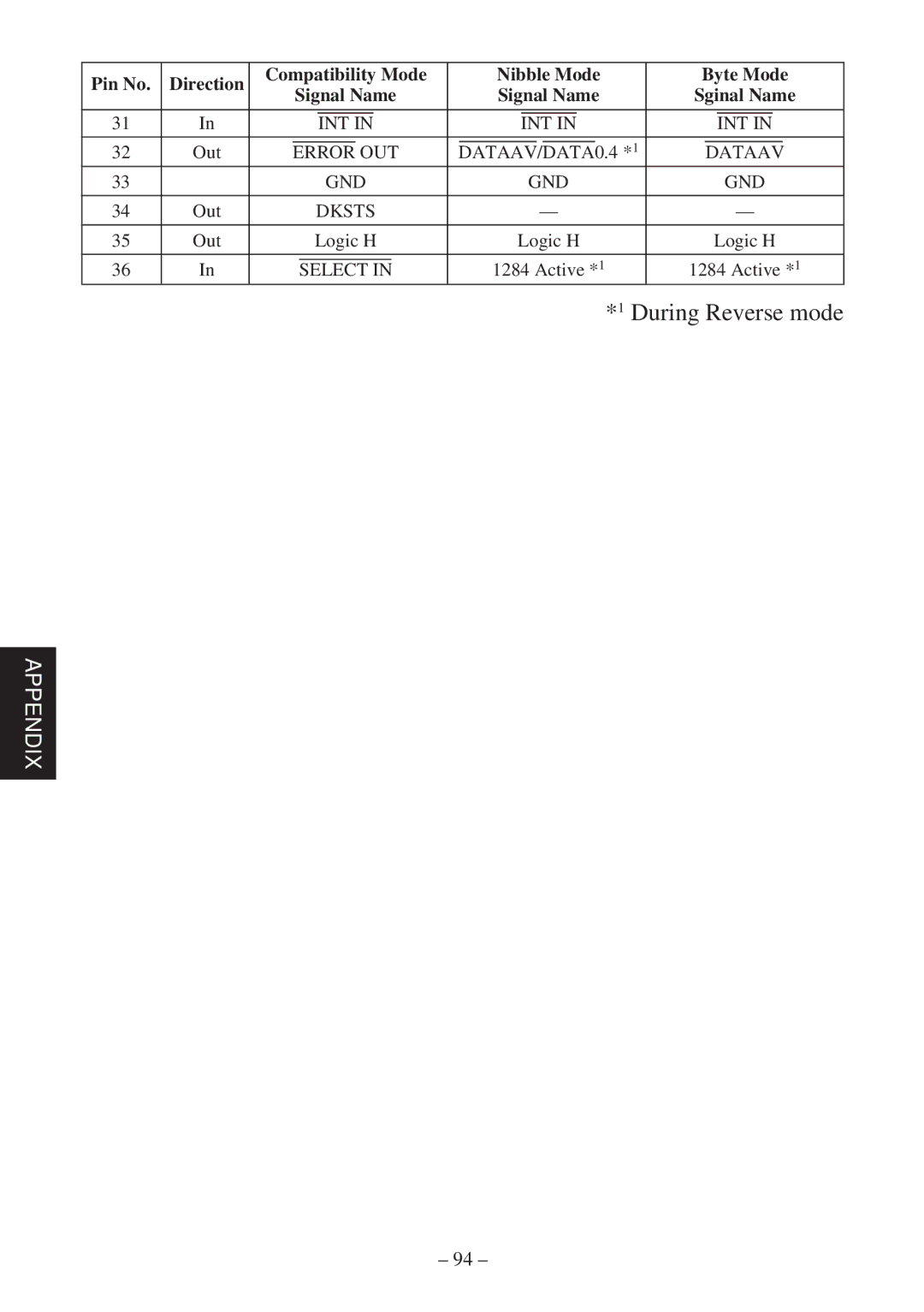 Star Micronics TSP2000 Series user manual During Reverse mode 