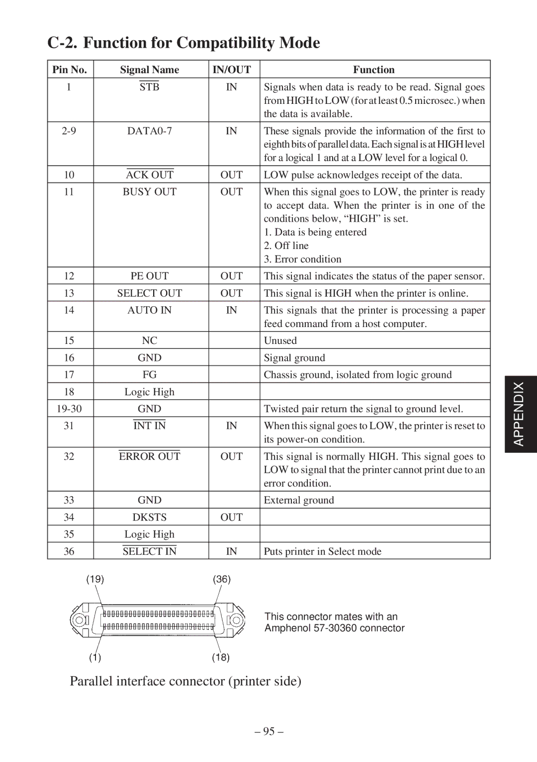 Star Micronics TSP2000 Series user manual Function for Compatibility Mode, In/Out 