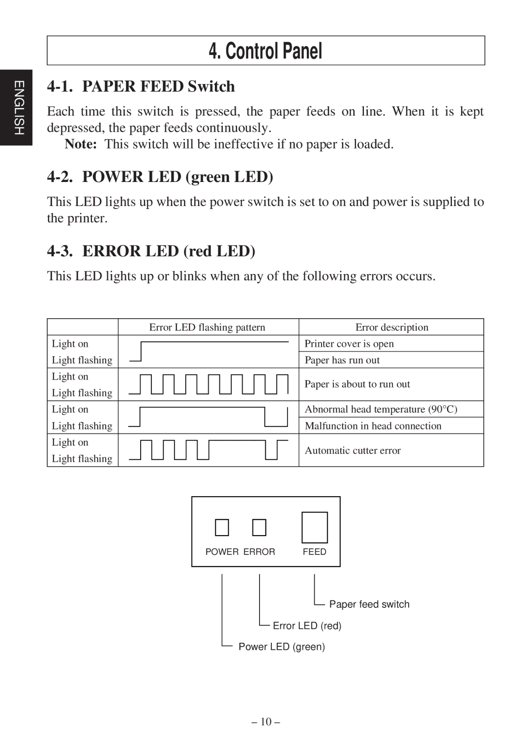 Star Micronics TSP2000 user manual Control Panel, Paper Feed Switch, Power LED green LED, Error LED red LED 