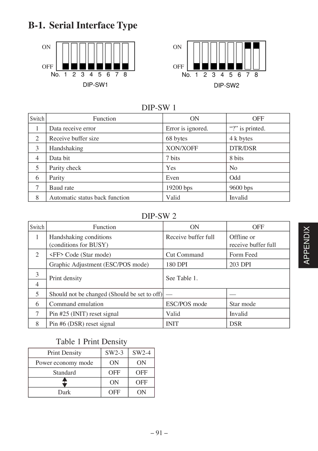 Star Micronics TSP2000 user manual Serial Interface Type, Dip-Sw 