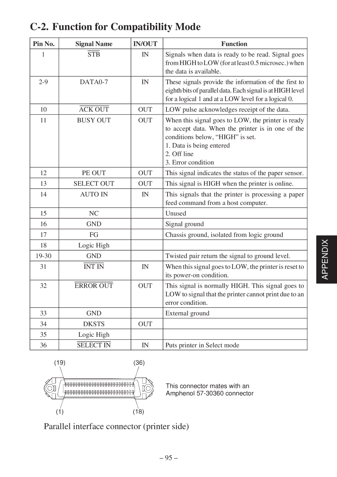 Star Micronics TSP2000 user manual Function for Compatibility Mode, In/Out 