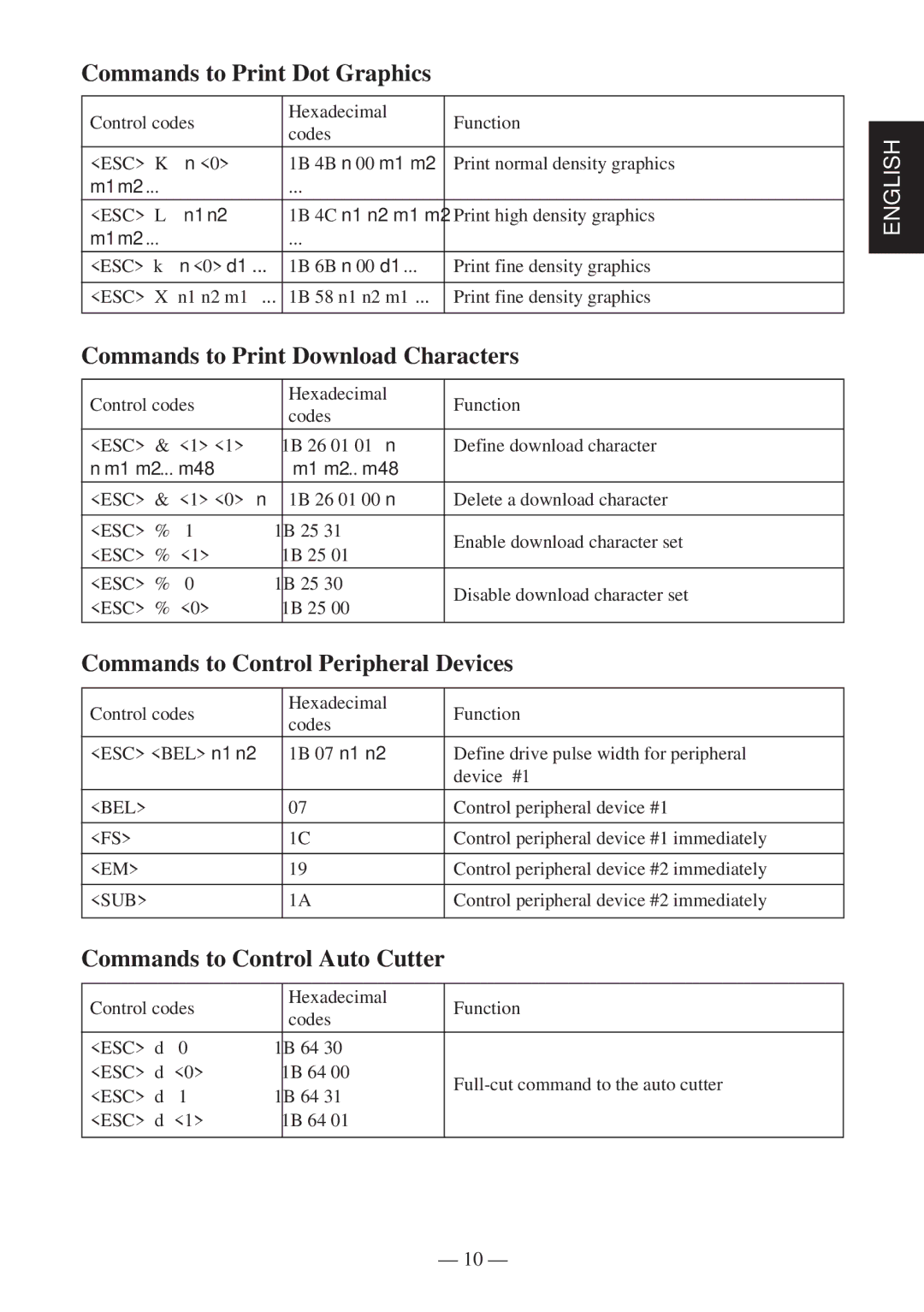 Star Micronics TSP400 Series user manual Commands to Print Dot Graphics, Commands to Print Download Characters 