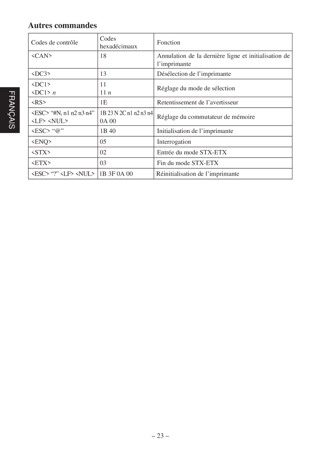 Star Micronics TSP400 Series user manual Codes de contrôle Fonction Hexadécimaux 